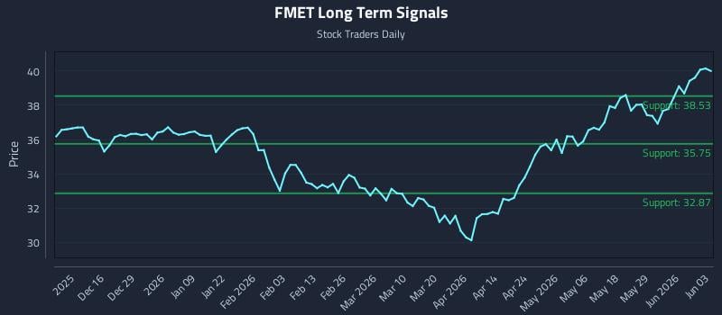 FMET Long Term Analysis for June 4 2026