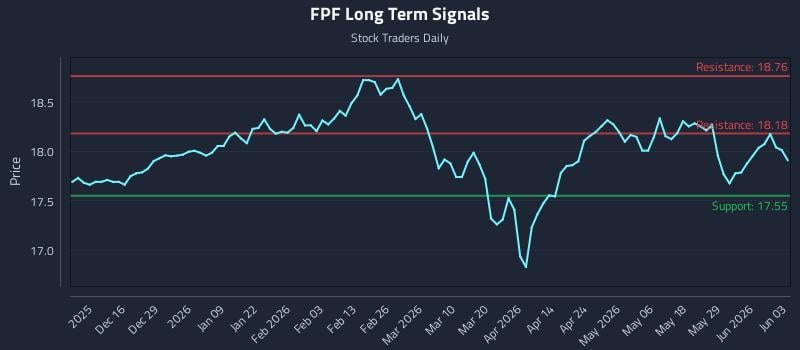 FPF Long Term Analysis for June 4 2026