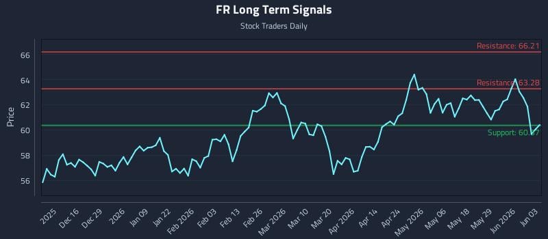 FR Long Term Analysis for June 4 2026
