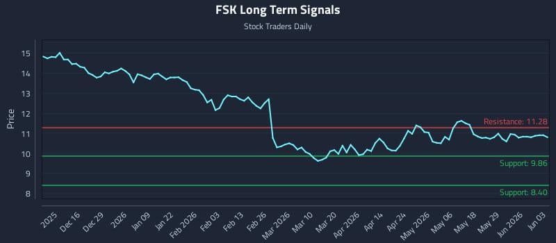 FSK Long Term Analysis for June 4 2026 FSK Long Term Analysis for June 4 2026