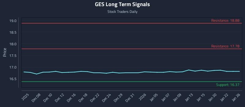 GES Long Term Analysis for June 4 2026