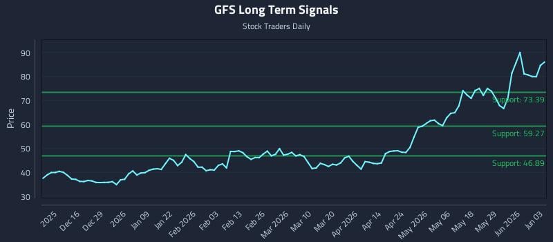 GFS Long Term Analysis for June 4 2026
