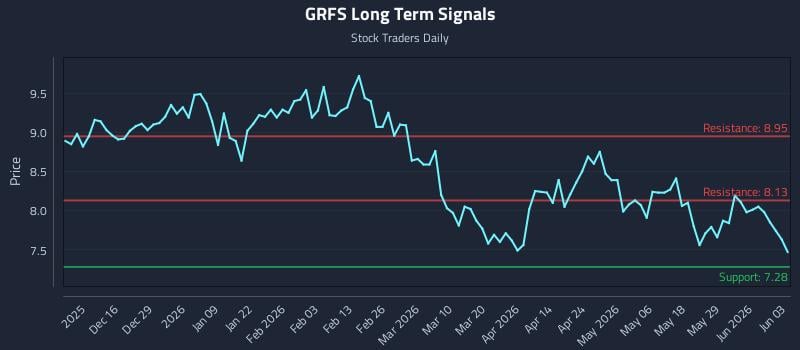 GRFS Long Term Analysis for June 4 2026