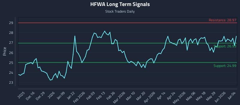 HFWA Long Term Analysis for June 4 2026