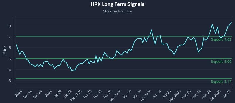 HPK Long Term Analysis for June 4 2026