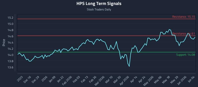 HPS Long Term Analysis for June 4 2026
