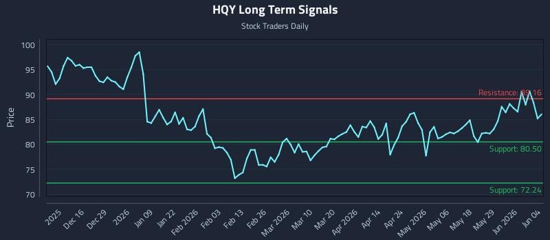 HQY Long Term Analysis for June 4 2026