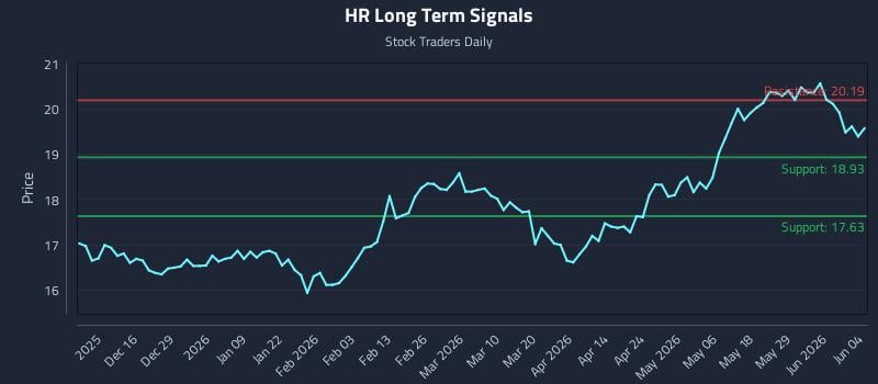 HR Long Term Analysis for June 4 2026