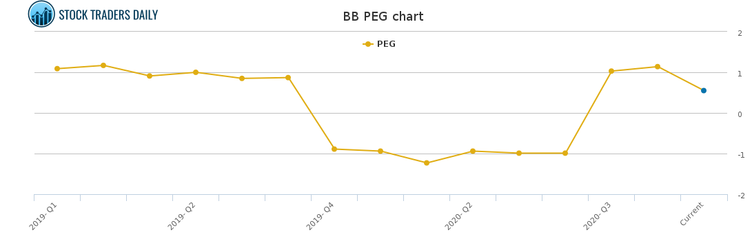 How To Trade Blackberry Limited Common Stoc Bb With Risk Controls