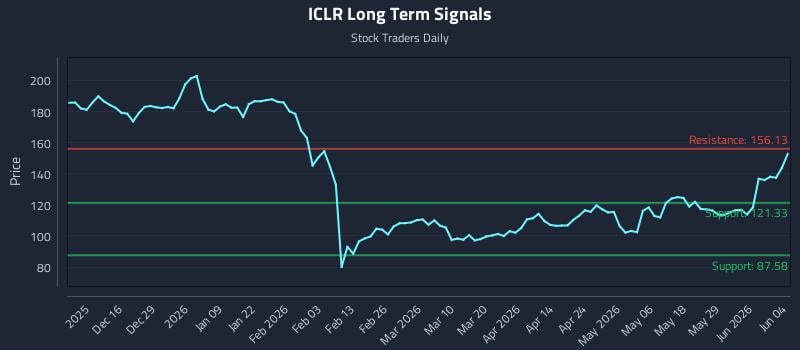 ICLR Long Term Analysis for June 4 2026