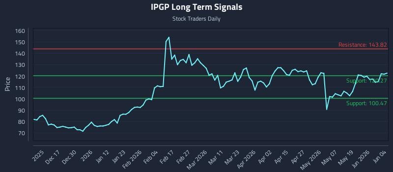 1 News Article Image Precision Trading with Ipg Photonics Corporation (IPGP) Risk Zones