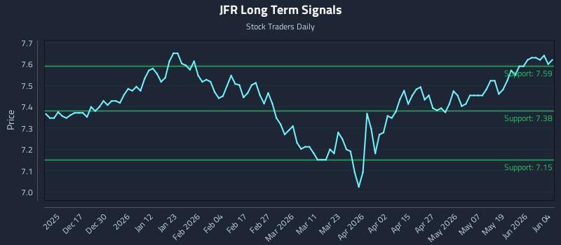 JFR Long Term Analysis for June 5 2026