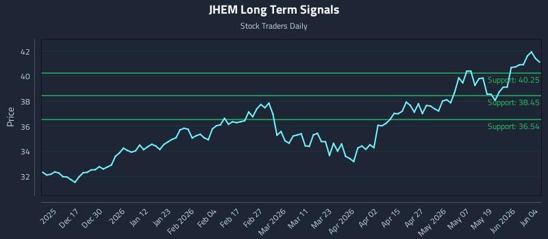 JHEM Long Term Analysis for June 5 2026