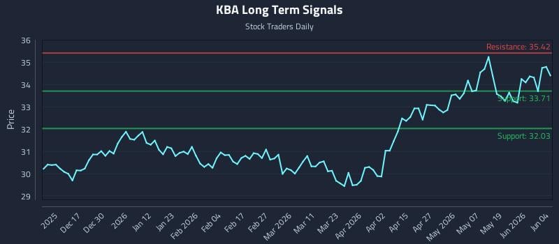 KBA Long Term Analysis for June 5 2026