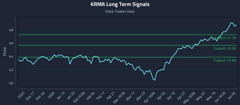 KRMA Long Term Analysis for June 5 2026