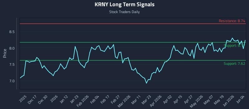 KRNY Long Term Analysis for June 5 2026
