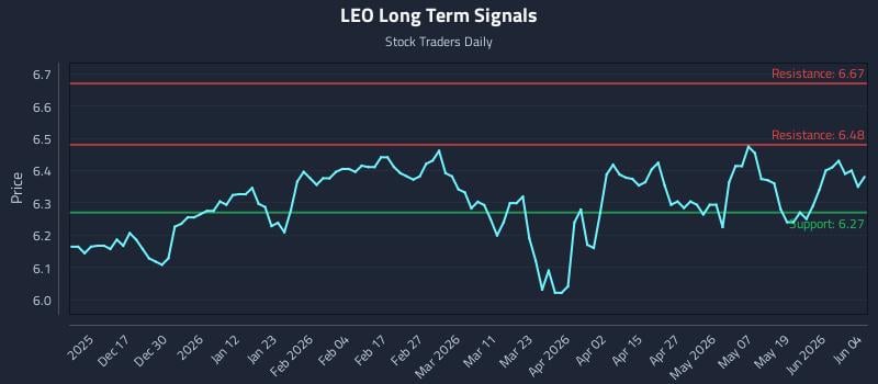 LEO Long Term Analysis for June 5 2026