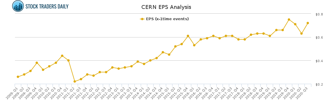 CERN EPS Analysis