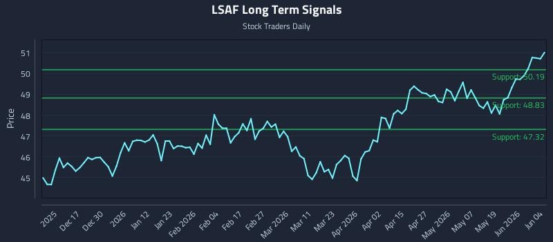 LSAF Long Term Analysis for June 5 2026
