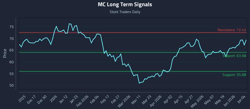 MC Long Term Analysis for June 5 2026
