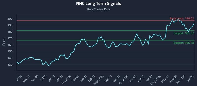 NHC Long Term Analysis for June 5 2026
