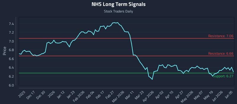 NHS Long Term Analysis for June 5 2026