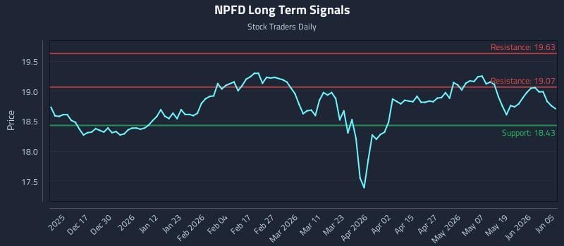 NPFD Long Term Analysis for June 5 2026