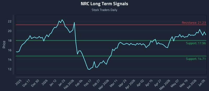 NRC Long Term Analysis for June 5 2026