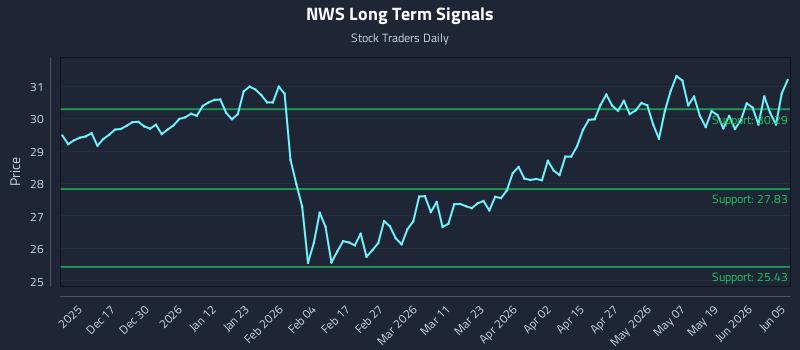 NWS Long Term Analysis for June 5 2026