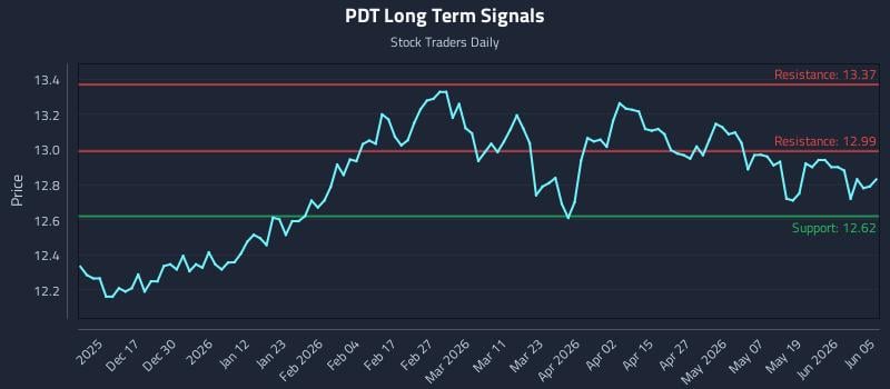 PDT Long Term Analysis for June 6 2026 PDT Long Term Analysis for June 6 2026
