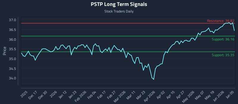 PSTP Long Term Analysis for June 6 2026 PSTP Long Term Analysis for June 6 2026