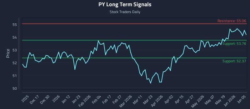 PY Long Term Analysis for June 6 2026 PY Long Term Analysis for June 6 2026
