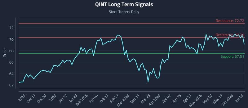 QINT Long Term Analysis for June 6 2026 QINT Long Term Analysis for June 6 2026