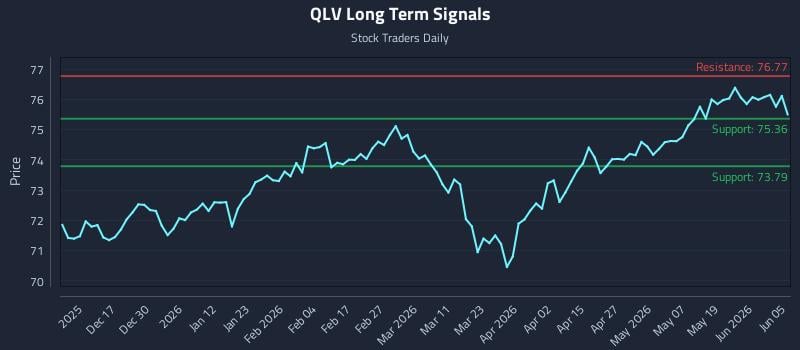 QLV Long Term Analysis for June 6 2026 QLV Long Term Analysis for June 6 2026