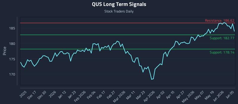 QUS Long Term Analysis for June 6 2026 QUS Long Term Analysis for June 6 2026