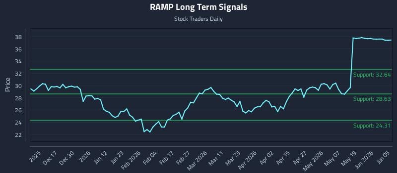 RAMP Long Term Analysis for June 6 2026 RAMP Long Term Analysis for June 6 2026