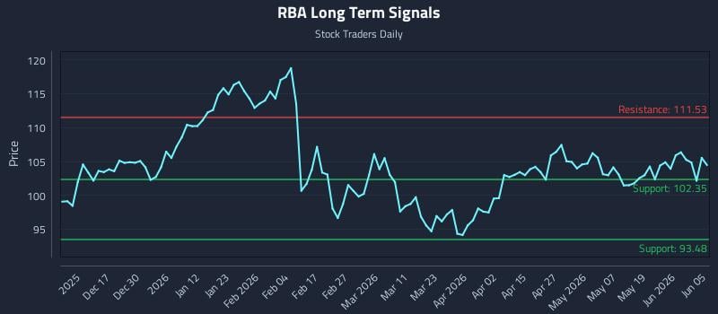 RBA Long Term Analysis for June 6 2026 RBA Long Term Analysis for June 6 2026