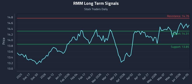 RMM Long Term Analysis for June 6 2026 RMM Long Term Analysis for June 6 2026