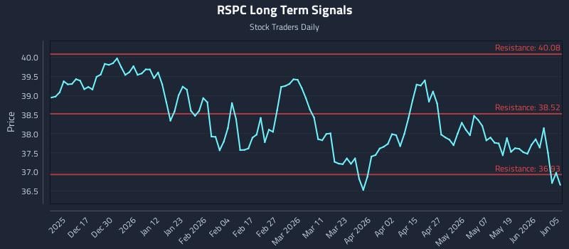 RSPC Long Term Analysis for June 6 2026 RSPC Long Term Analysis for June 6 2026