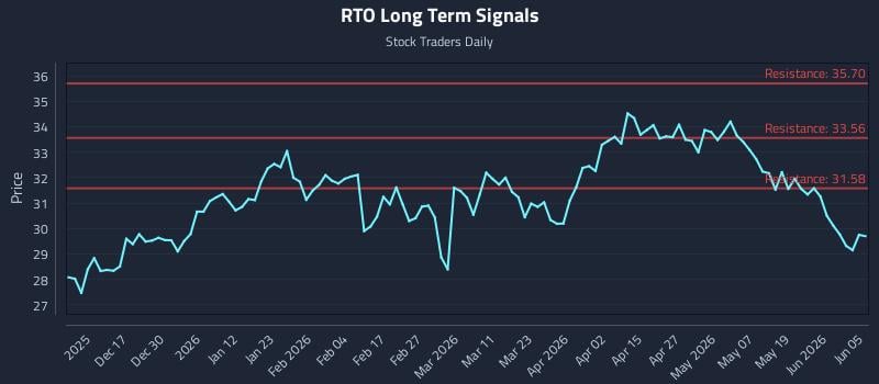 RTO Long Term Analysis for June 6 2026 RTO Long Term Analysis for June 6 2026