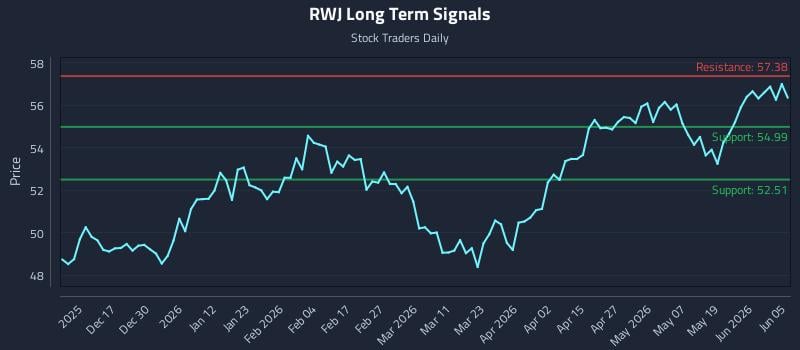 RWJ Long Term Analysis for June 6 2026 RWJ Long Term Analysis for June 6 2026