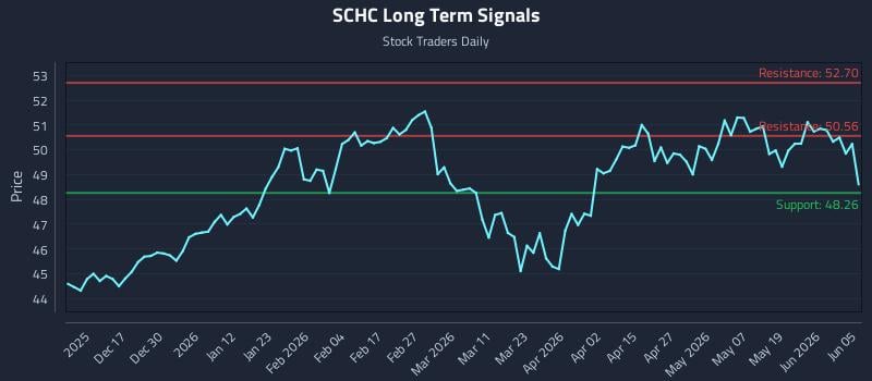SCHC Long Term Analysis for June 6 2026 SCHC Long Term Analysis for June 6 2026