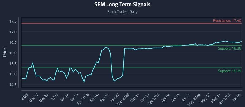 SEM Long Term Analysis for June 6 2026 SEM Long Term Analysis for June 6 2026
