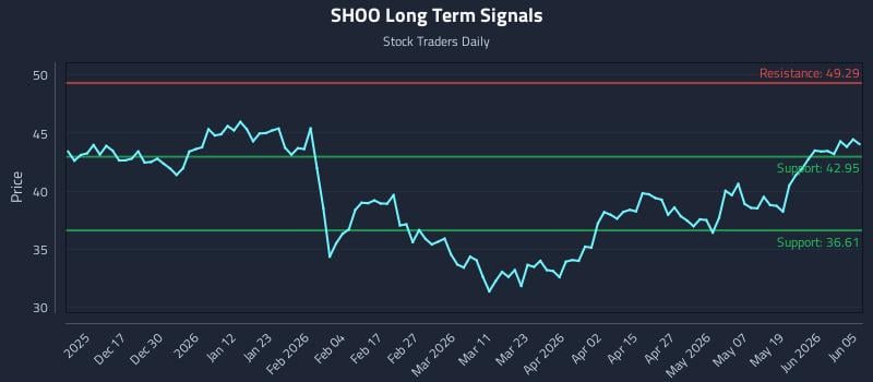 SHOO Long Term Analysis for June 6 2026 SHOO Long Term Analysis for June 6 2026