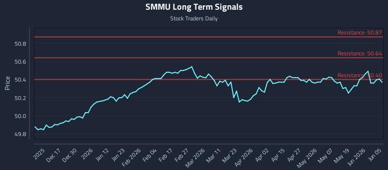 SMMU Long Term Analysis for June 6 2026 SMMU Long Term Analysis for June 6 2026