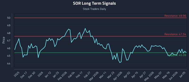SOR Long Term Analysis for June 6 2026 SOR Long Term Analysis for June 6 2026