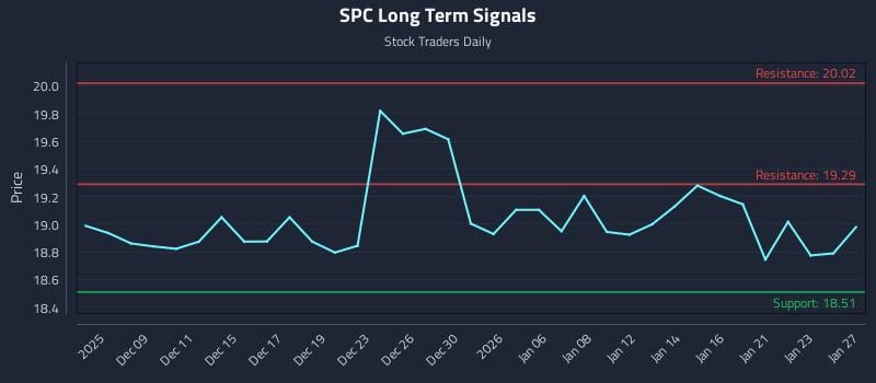 SPC Long Term Analysis for June 6 2026 SPC Long Term Analysis for June 6 2026