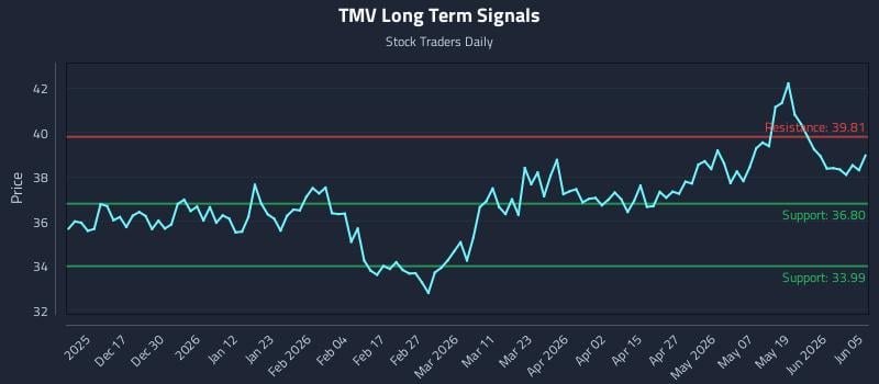 TMV Long Term Analysis for June 7 2026 TMV Long Term Analysis for June 7 2026