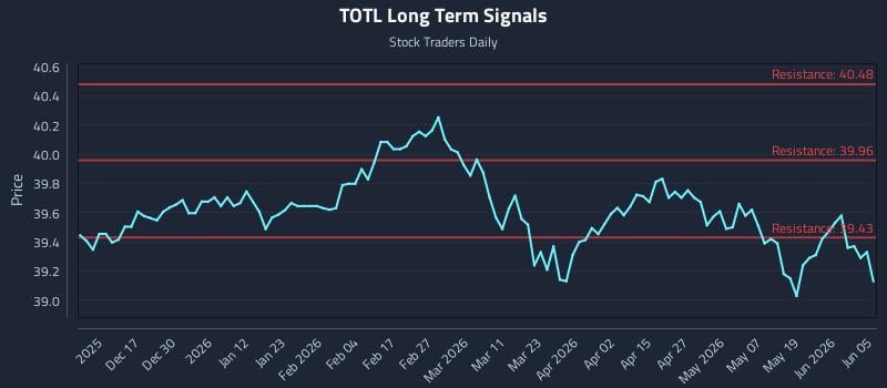 TOTL Long Term Analysis for June 7 2026 TOTL Long Term Analysis for June 7 2026
