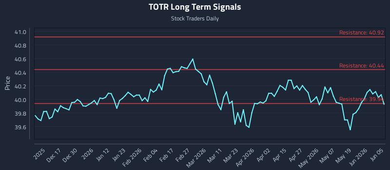 TOTR Long Term Analysis for June 7 2026 TOTR Long Term Analysis for June 7 2026